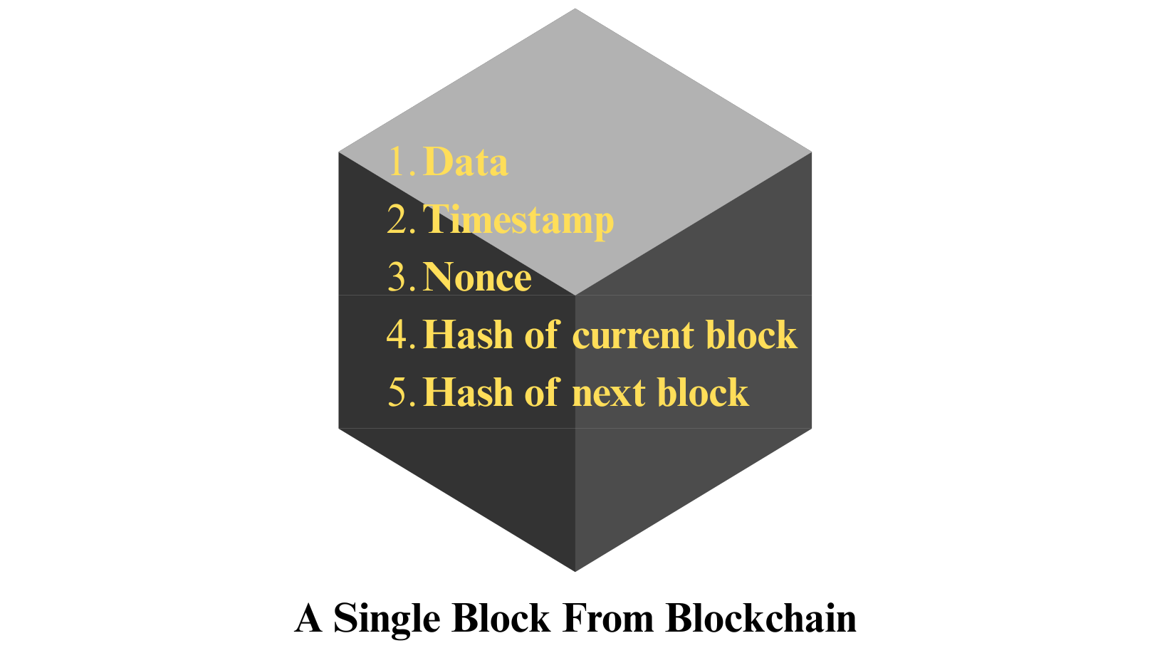 Block