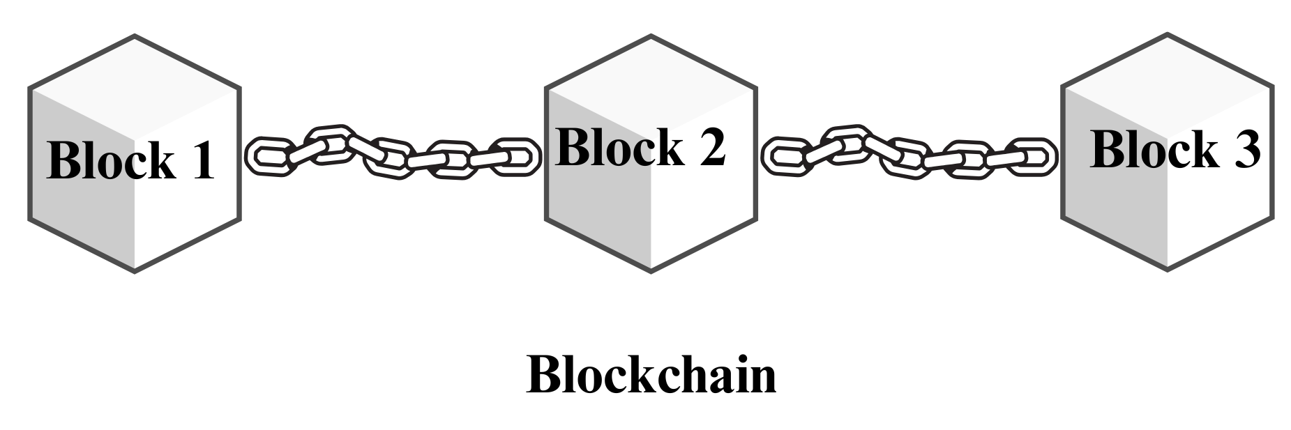 Blockchain Image